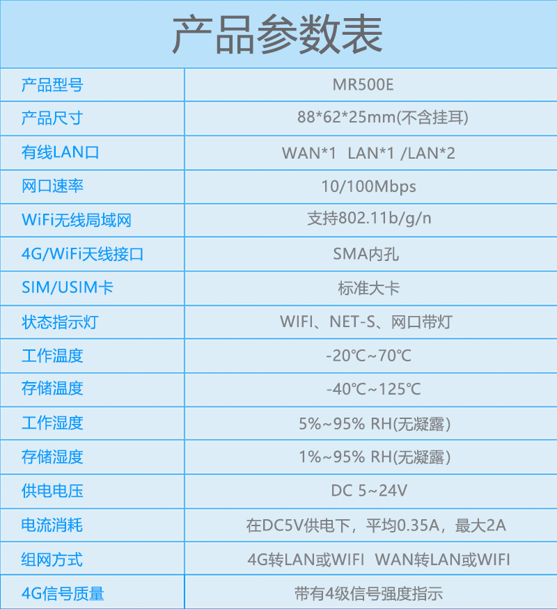 產(chǎn)品參數(shù)表