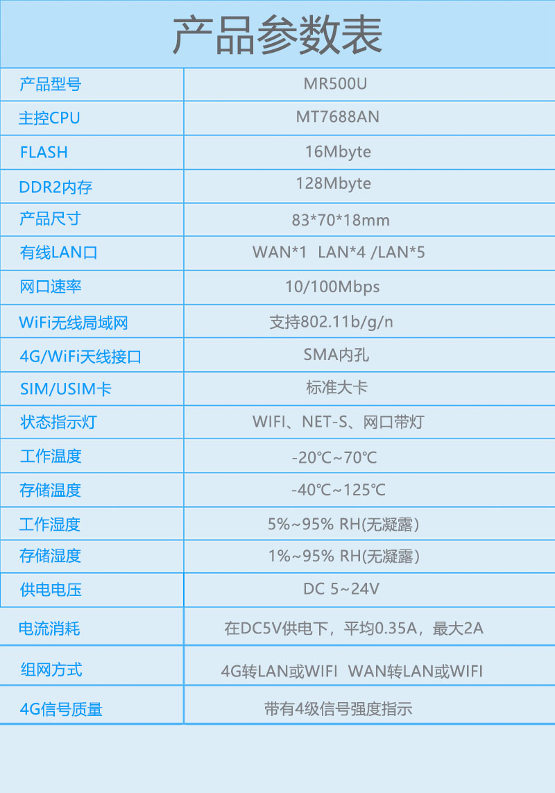 MR500U板產(chǎn)品參數(shù)表